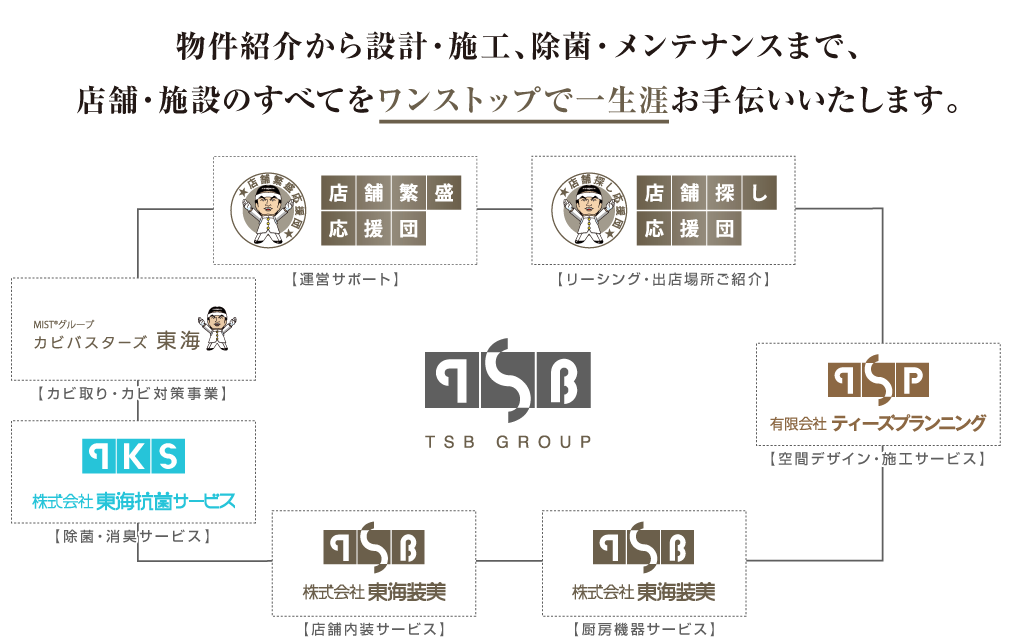 TBC Group Vision | 株式会社東海装美
